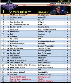 Ranking 172 de 2000